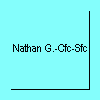 nathan_g